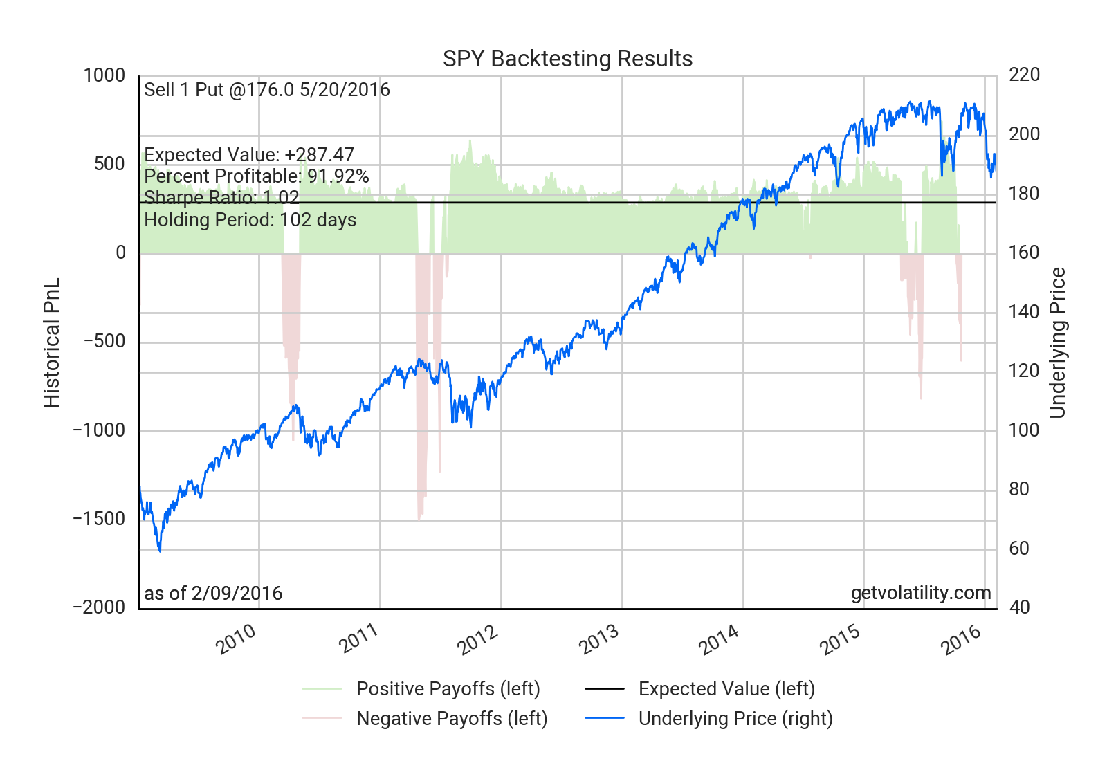 SPY IV Range Backtest