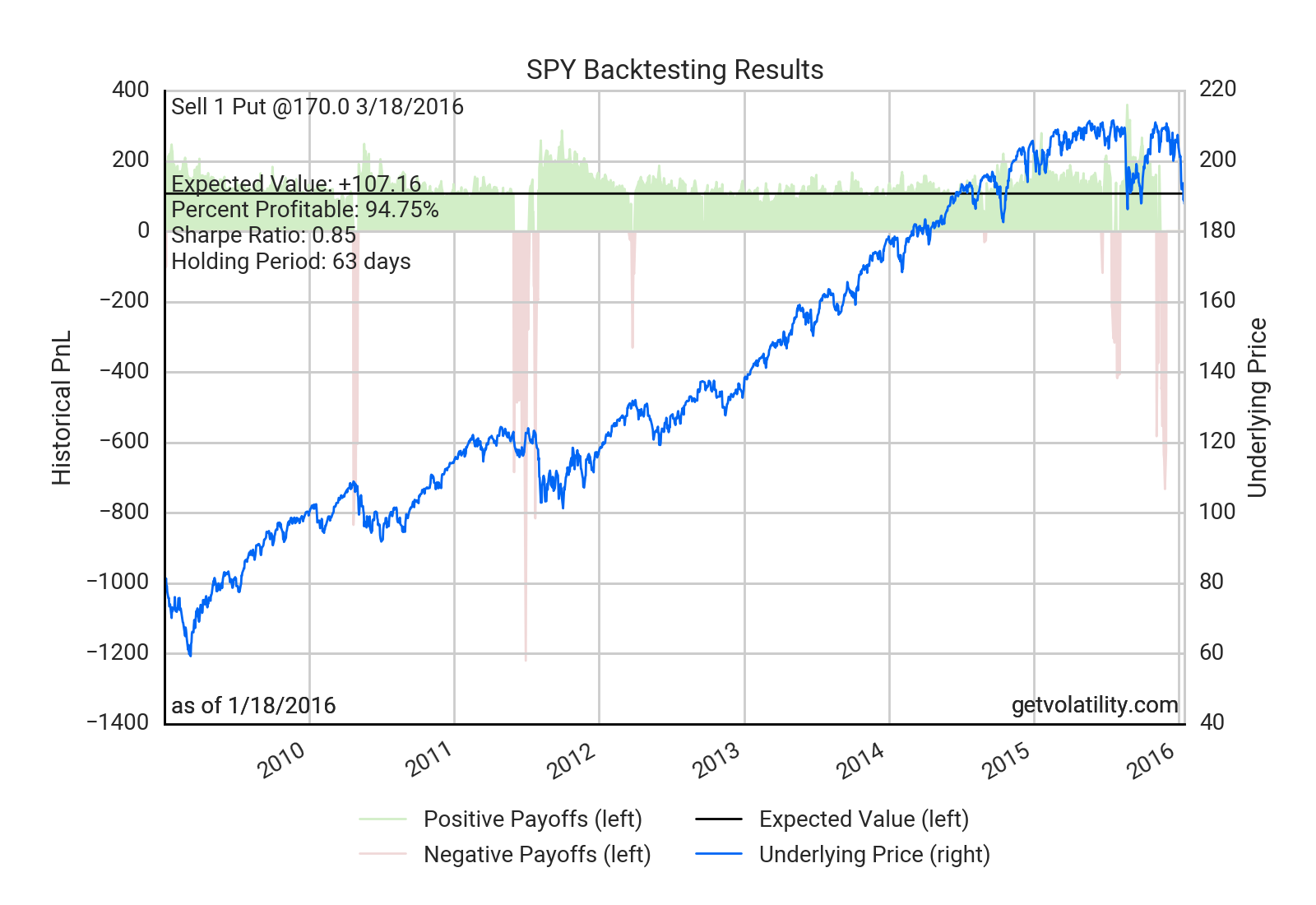 SPY systematic backtest