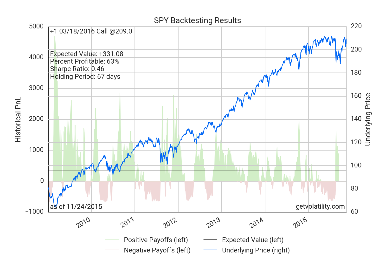 SPY backtest