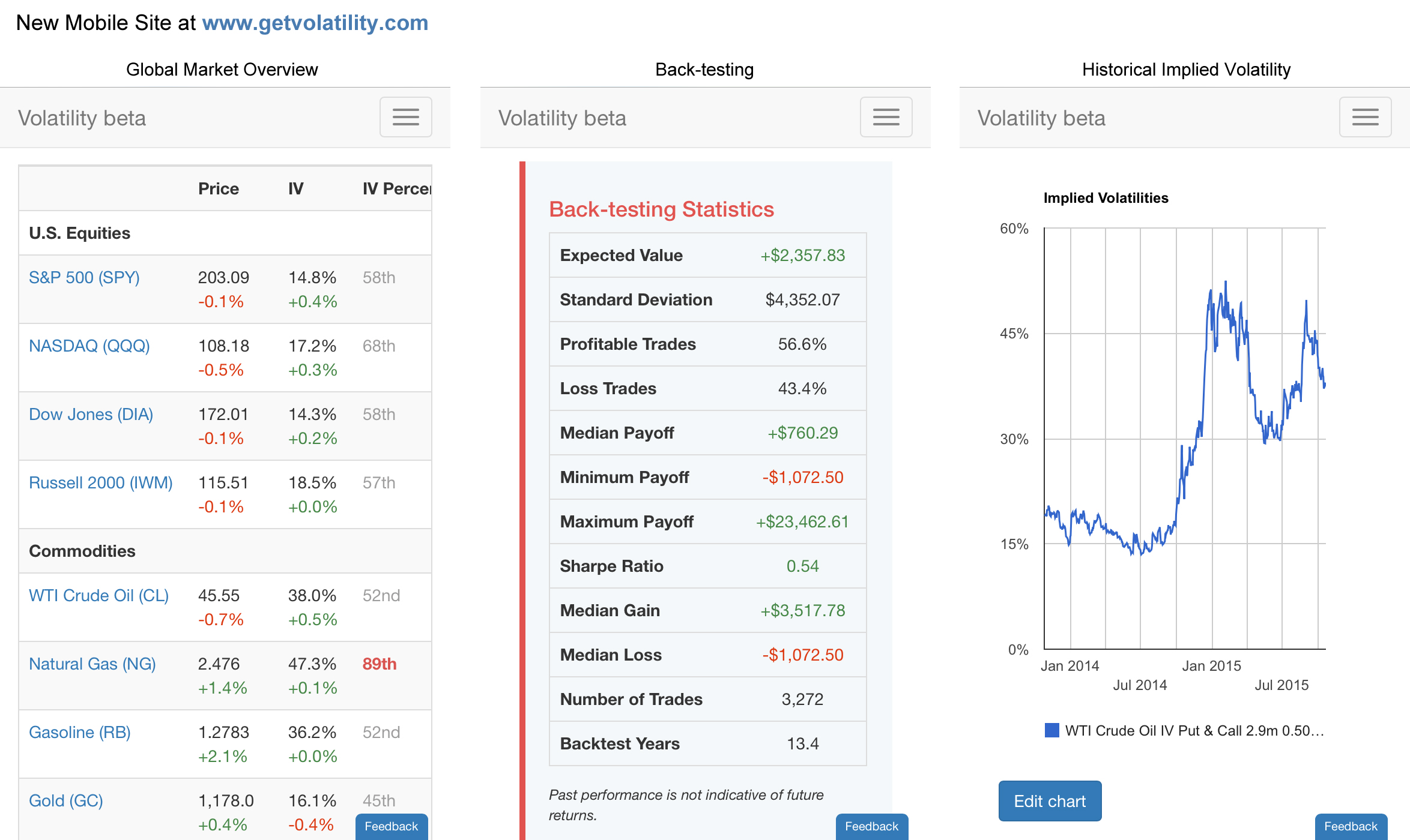 Volatility mobile screenshots