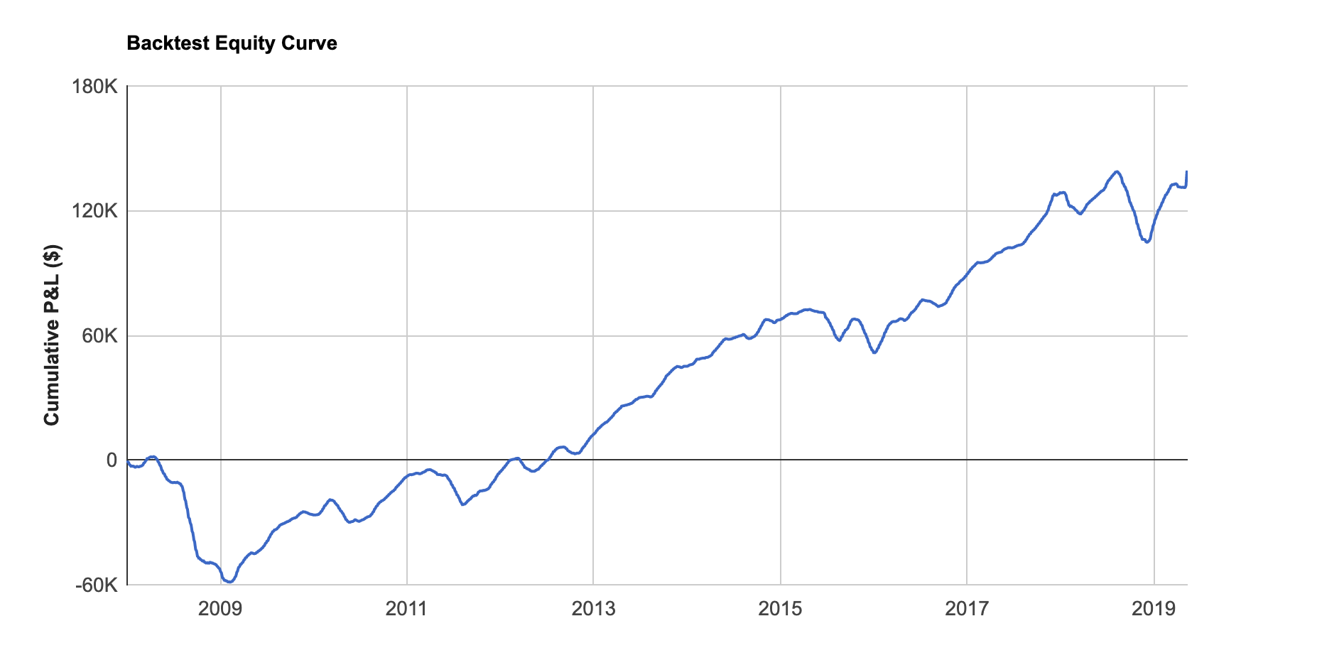 Backtest Equity Curve Screenshot