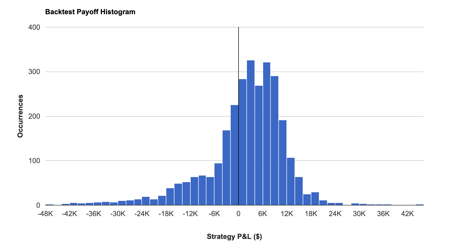 Backtest Equity Curve Screenshot