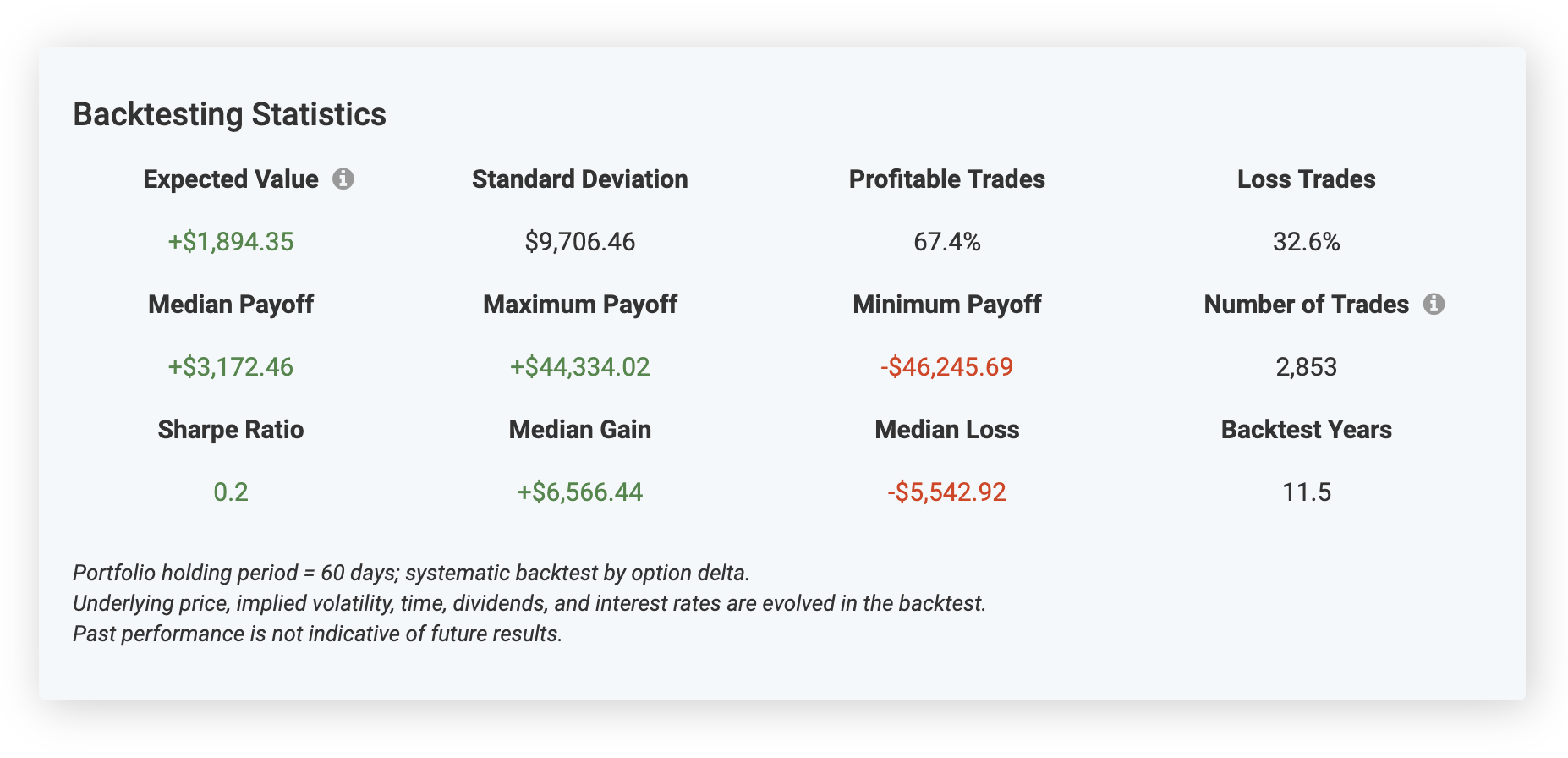 Backtesting Statistics Screenshot