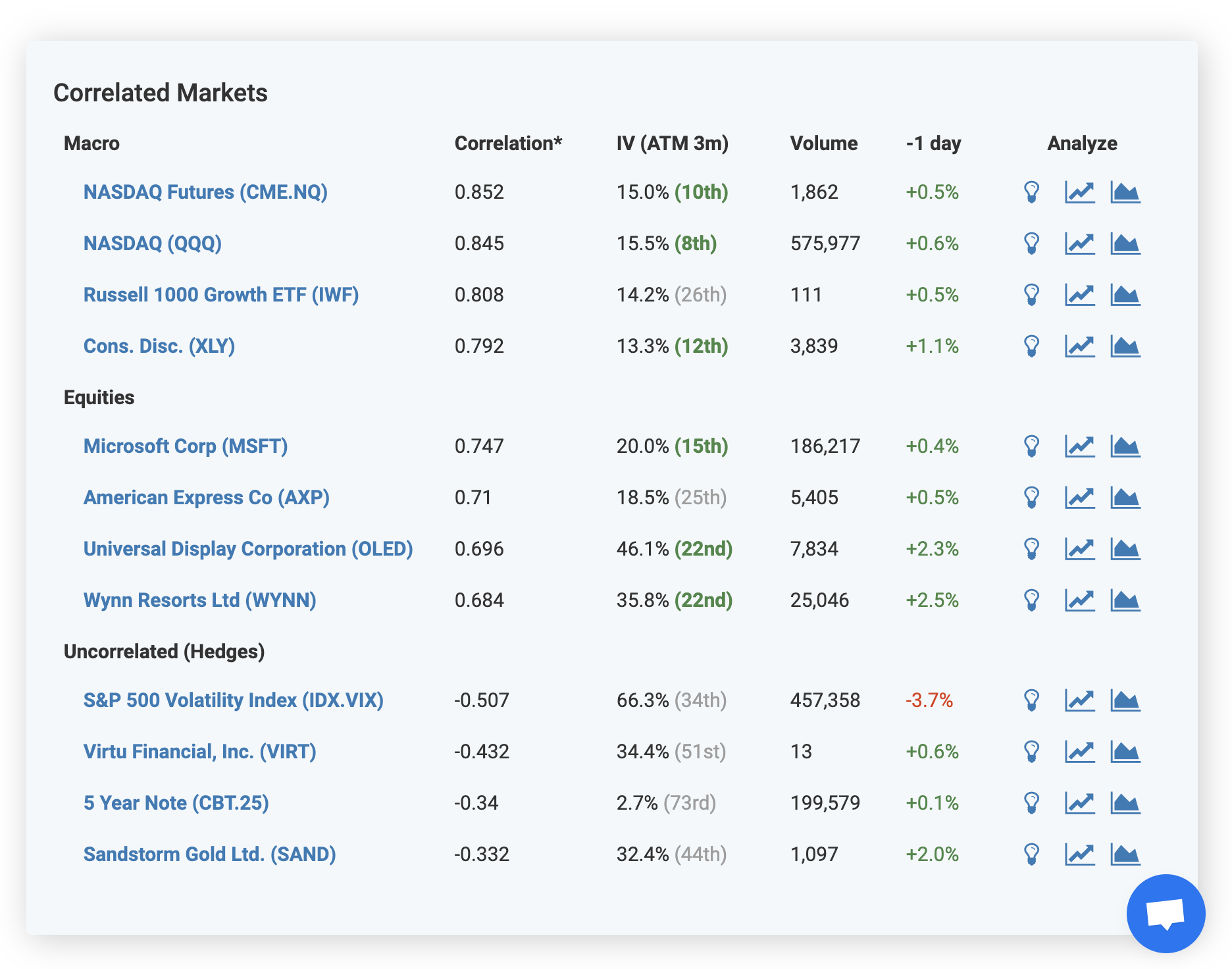 Correlated Markets Screenshot