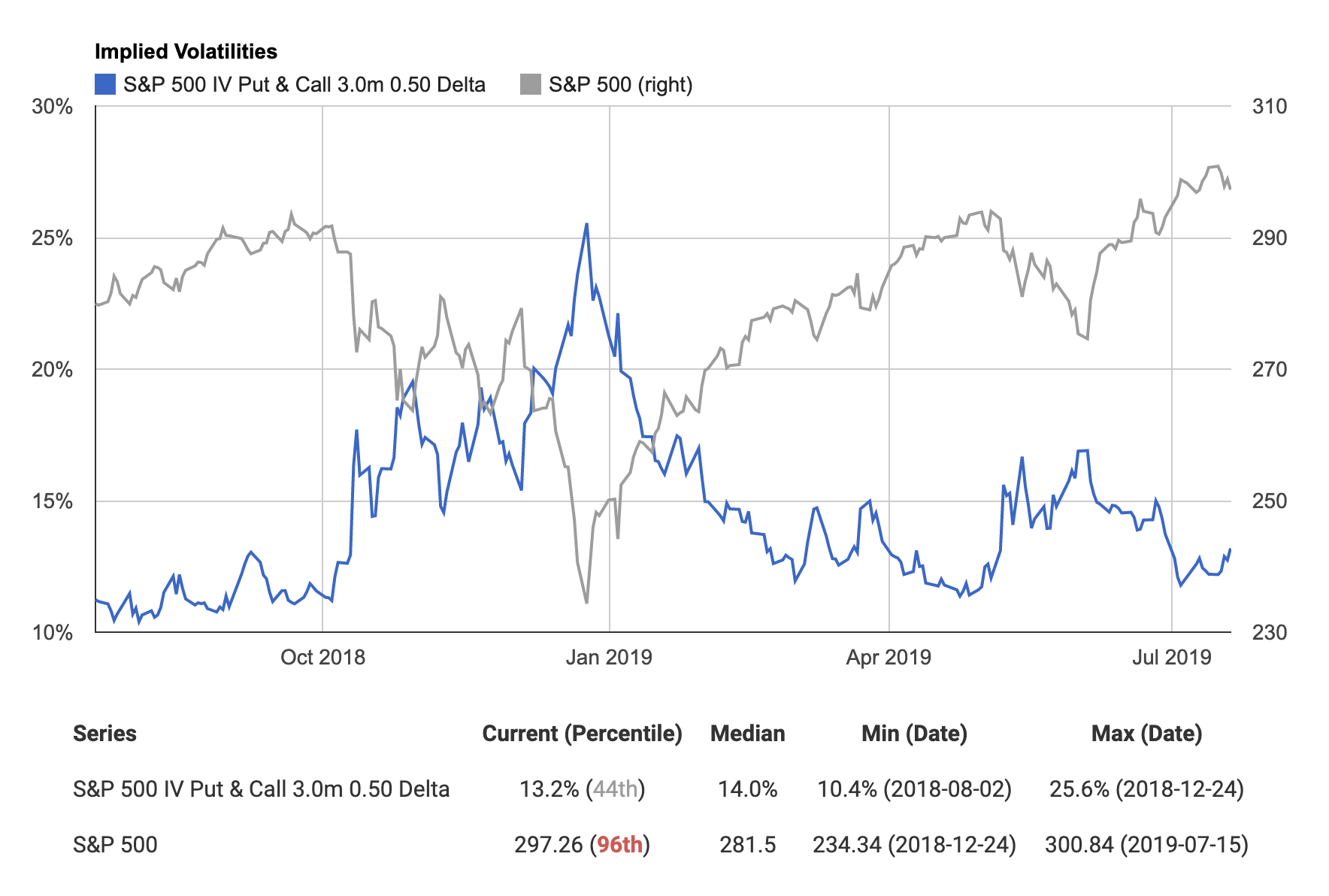 Historical Implied Volatility Chart