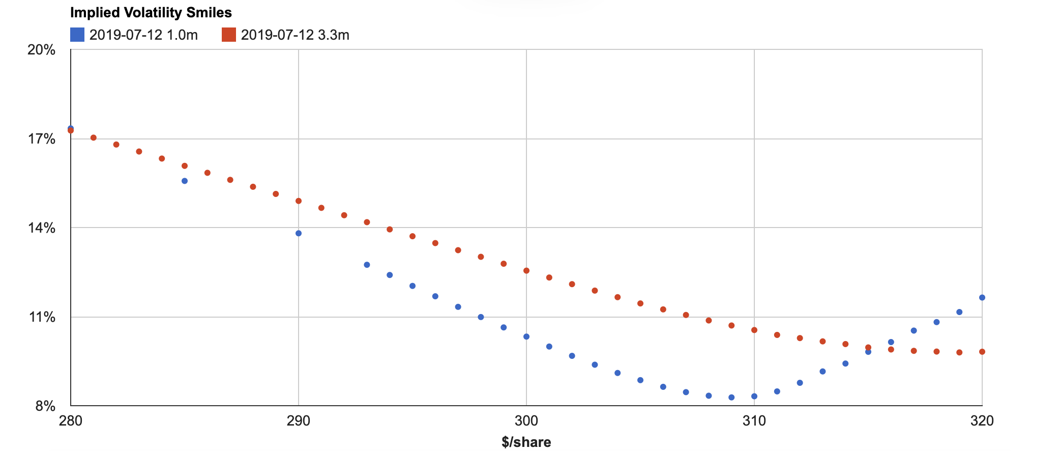 Implied Volatility Skew Chart Screenshot