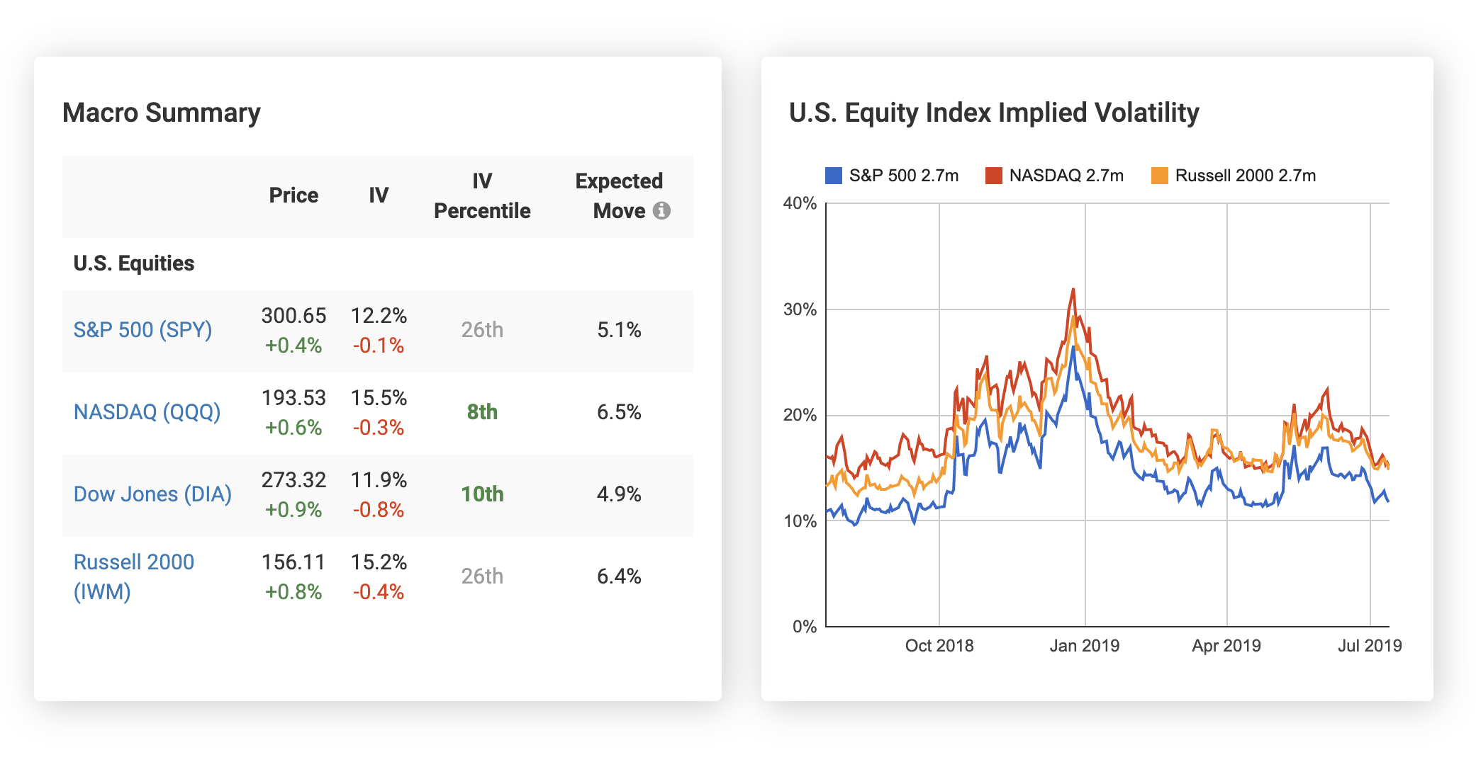 Major Markets and Charting Screenshot