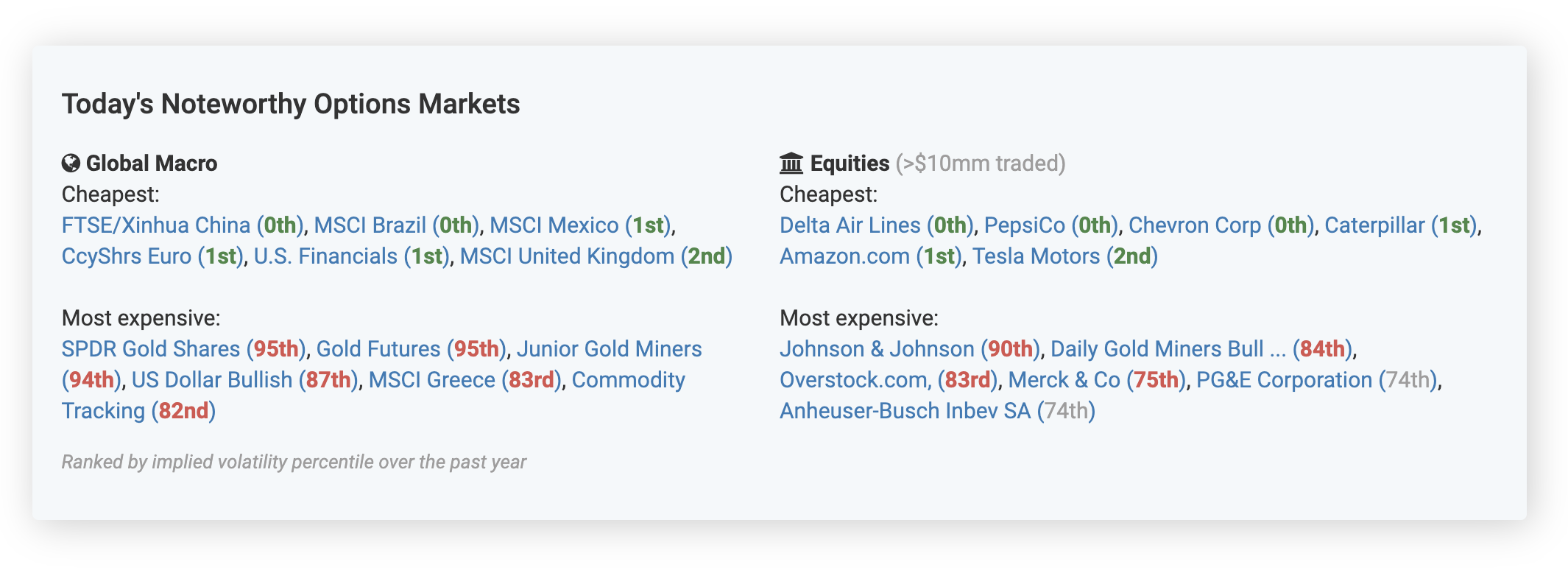 Noteworthy Options Markets Screenshot