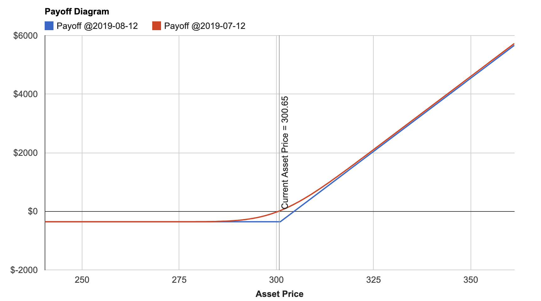 Payoff Diagram Screenshot