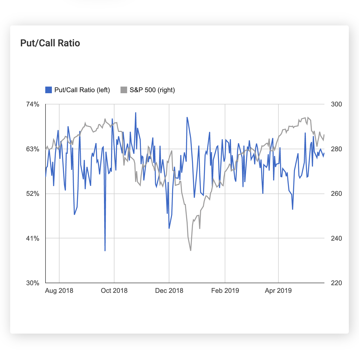 Put/Call Ratio Screenshot