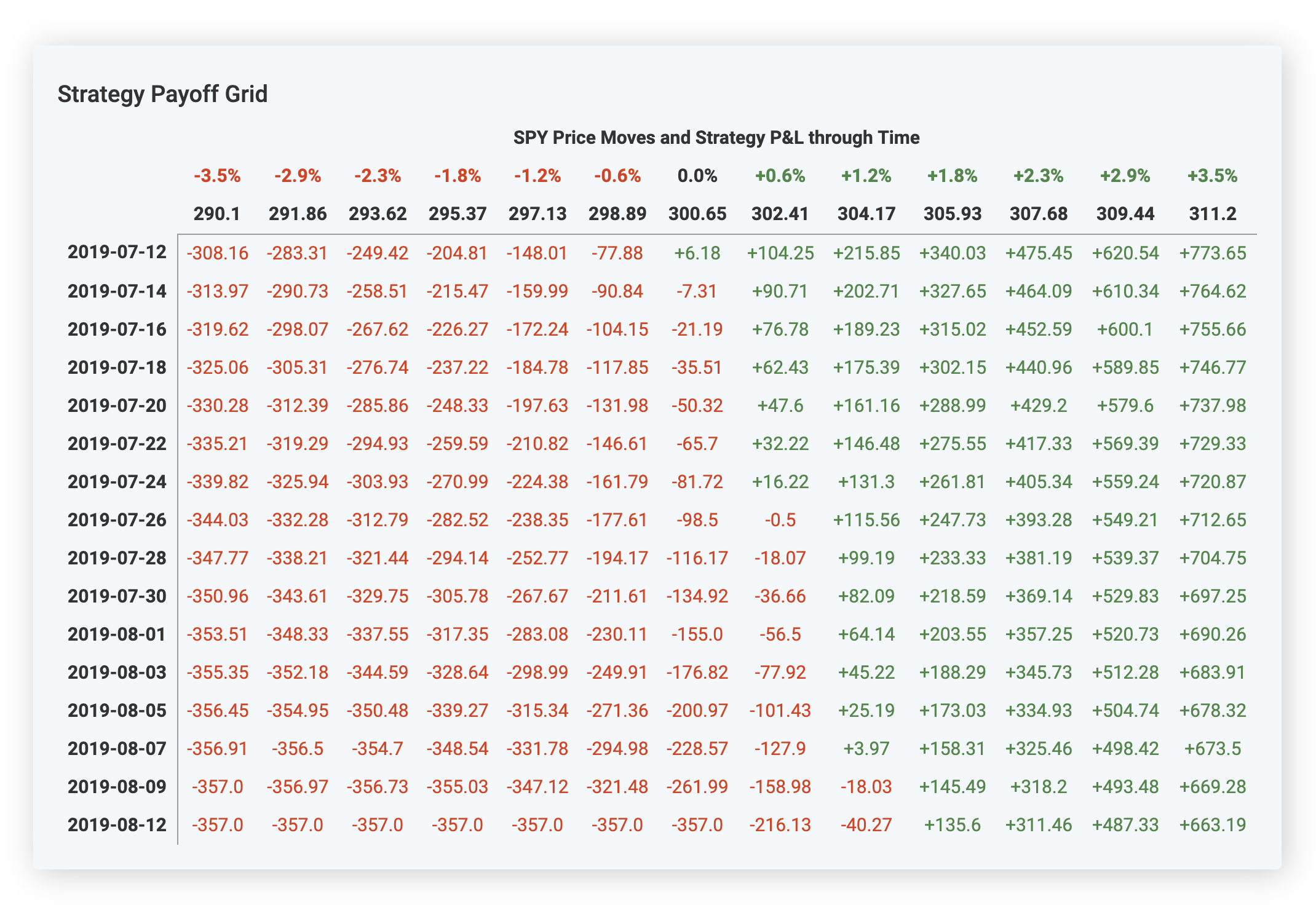 Strategy Payoff Grids Screenshot