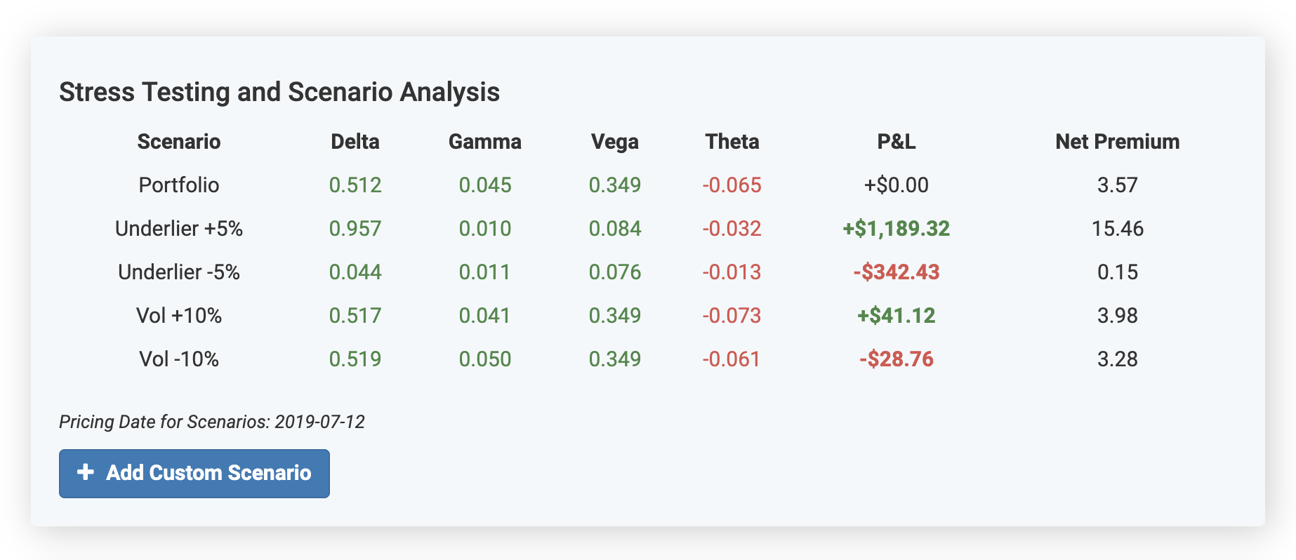 Stress Testing Scenario Analysis Screenshot