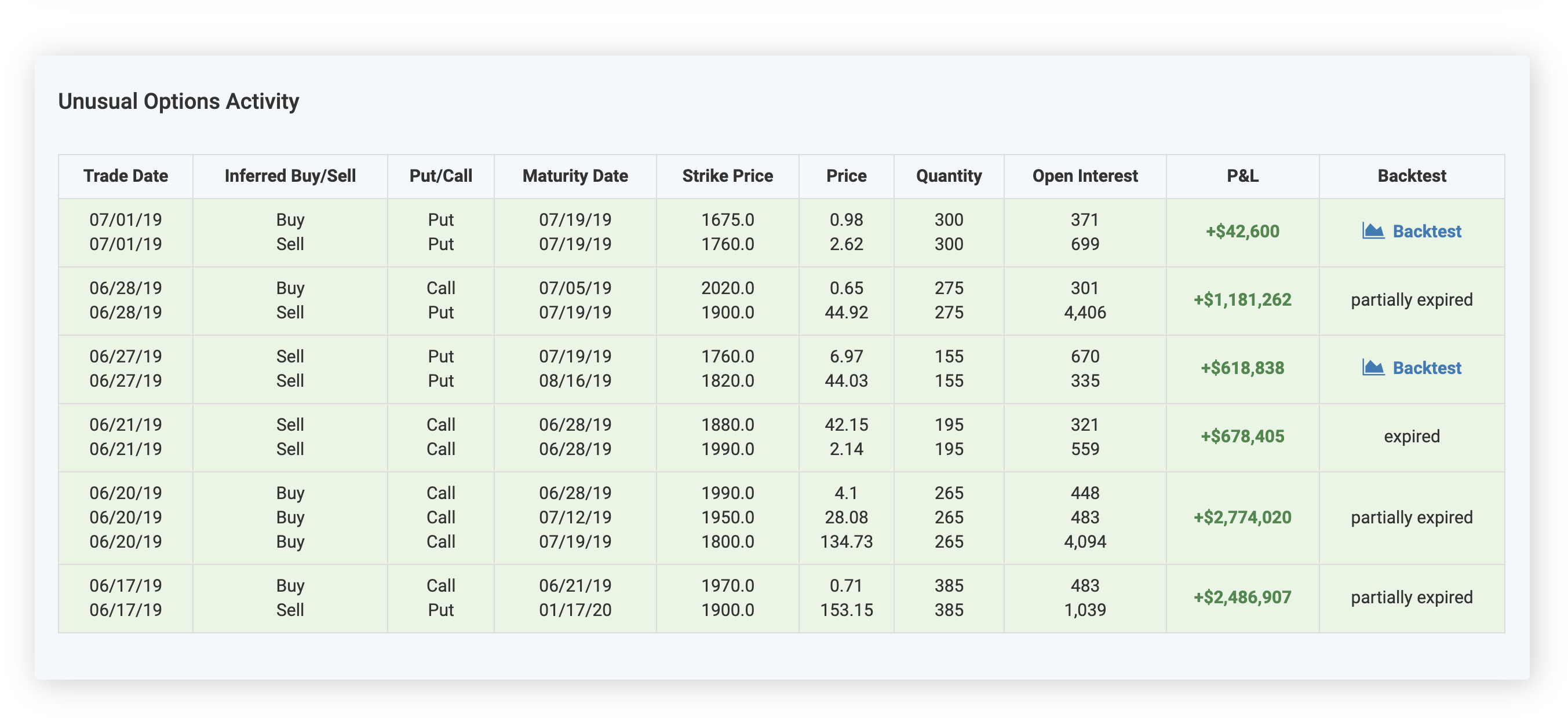 Unusual Options Activity Screenshot