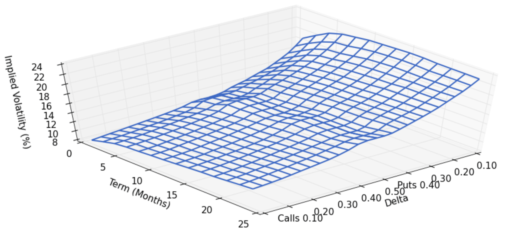 Volatility Surface Screenshot