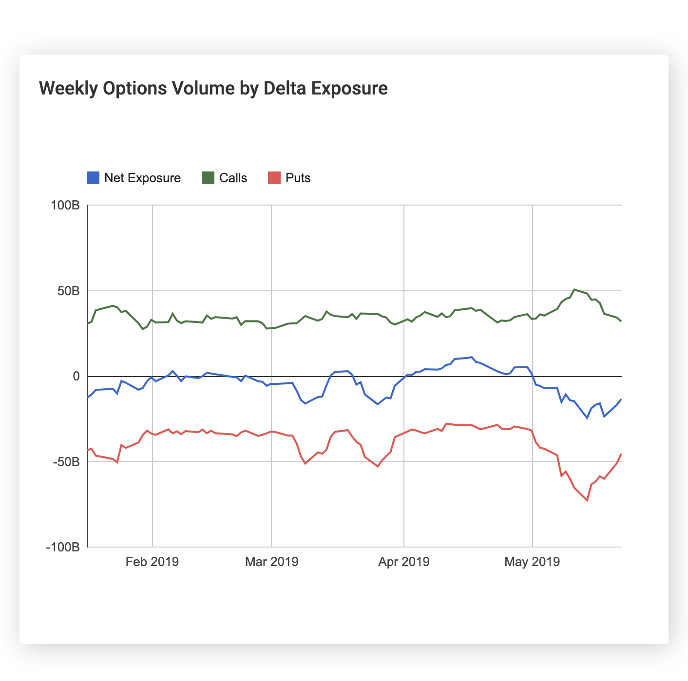 Weekly Options Net Delta Volume Screenshot